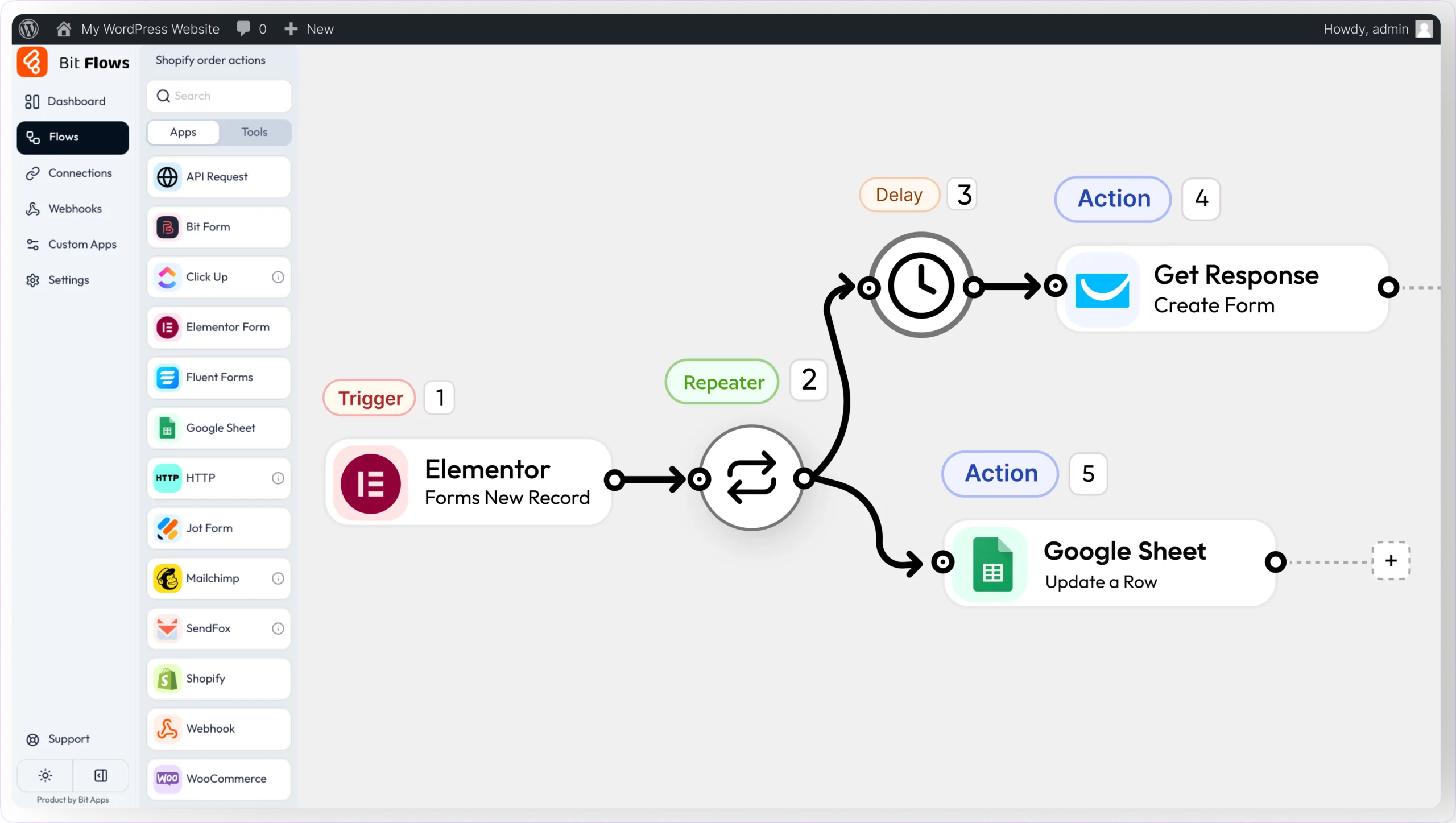 wordpress-integraties