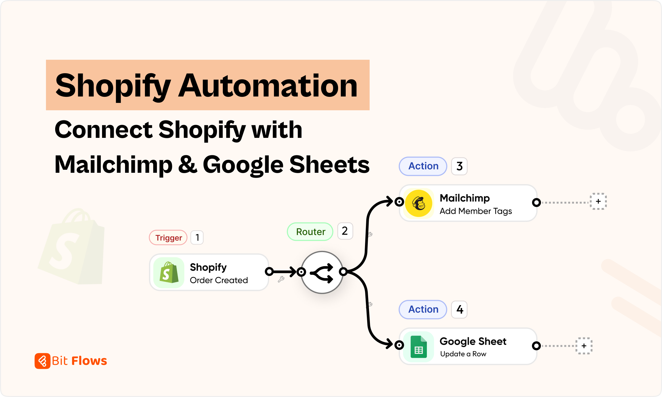 Conectar Shopify con Mailchimp y Google Sheets