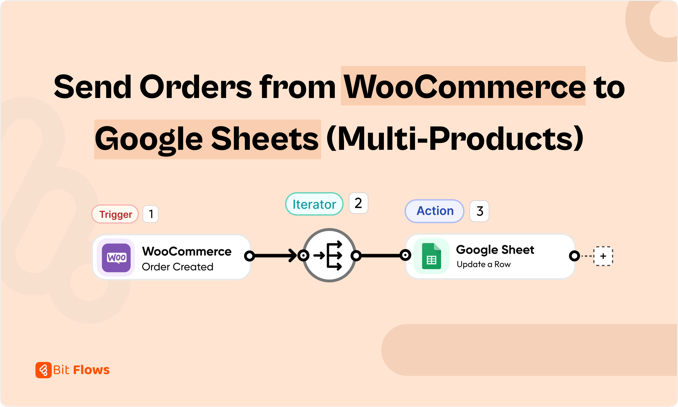 send WooCommerce orders to Google Sheets automatically