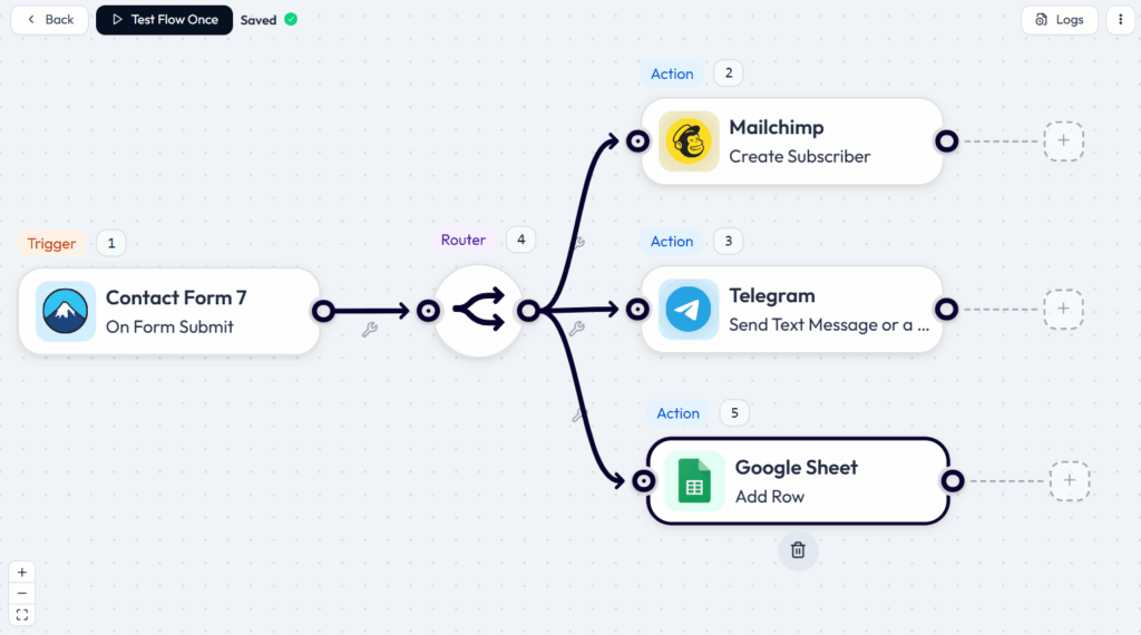 connettere gratuitamente Contact form 7 con Mailchimp per automatizzare i flussi di lavoro