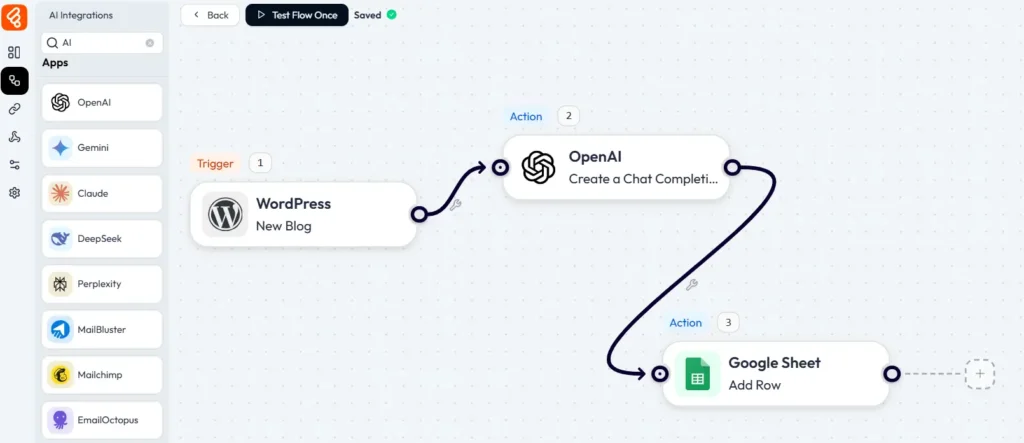 AI-tools in Bit Flows