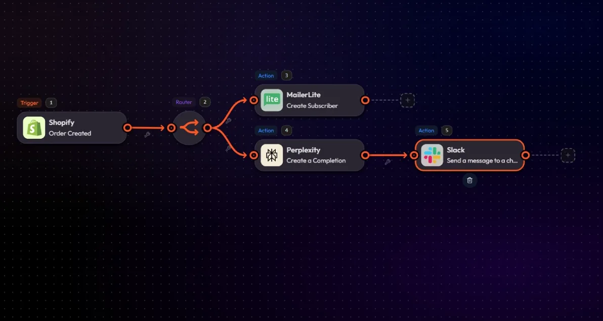 Perplexität_ai_flow