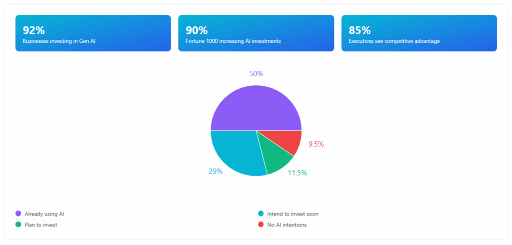 Estadísticas de adopción e inversión