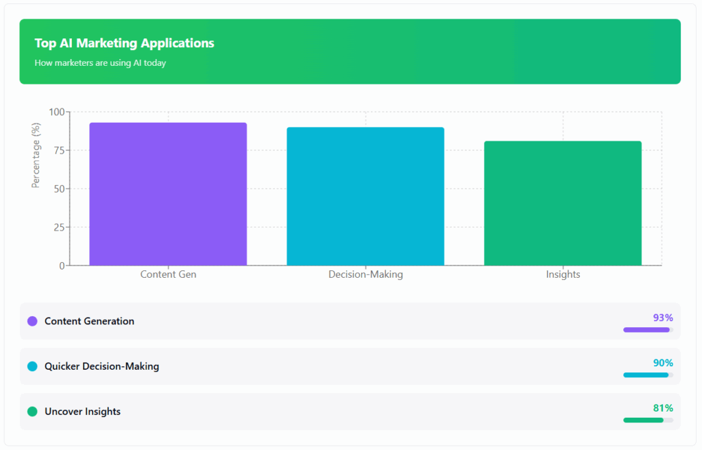 Estadísticas de uso y aplicación