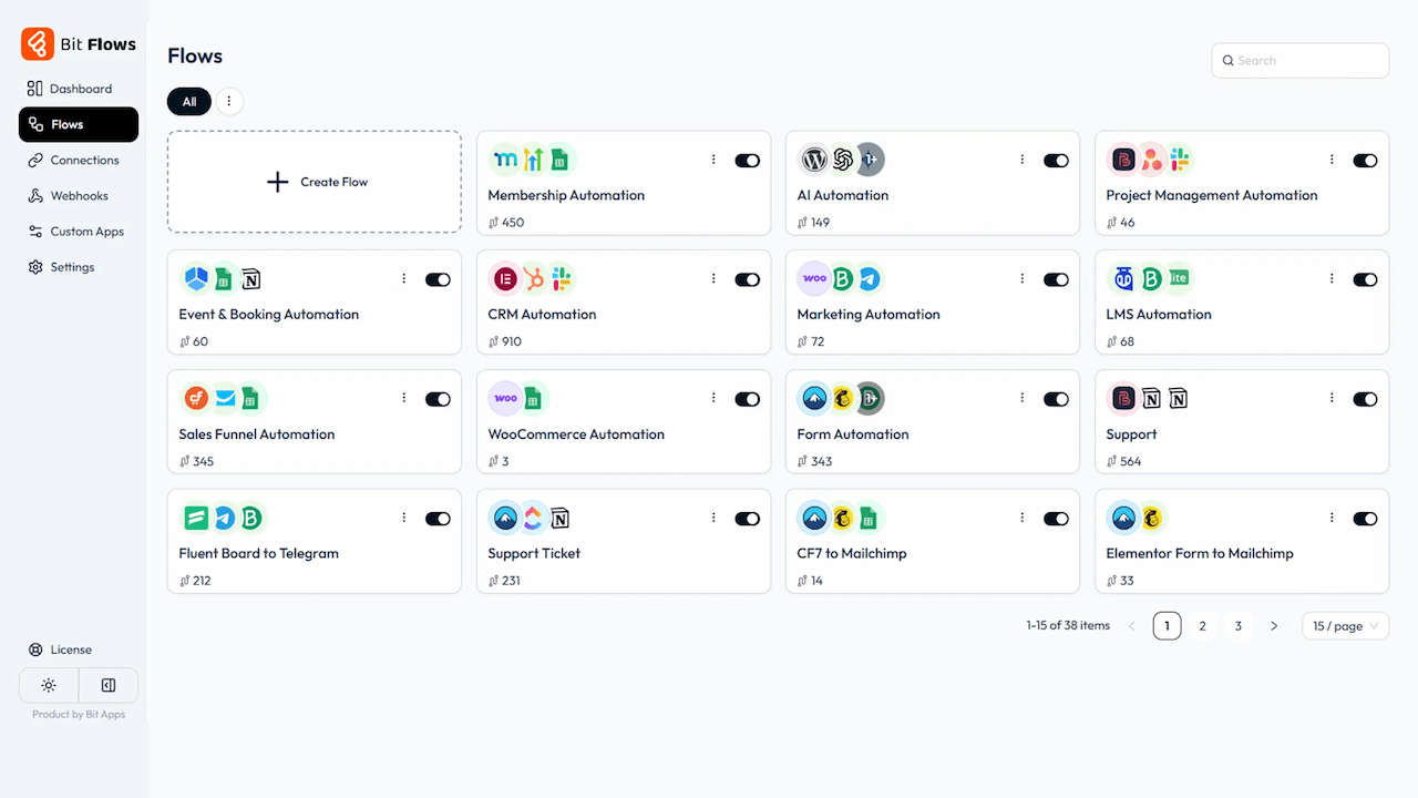 Workflows in Bit Flows