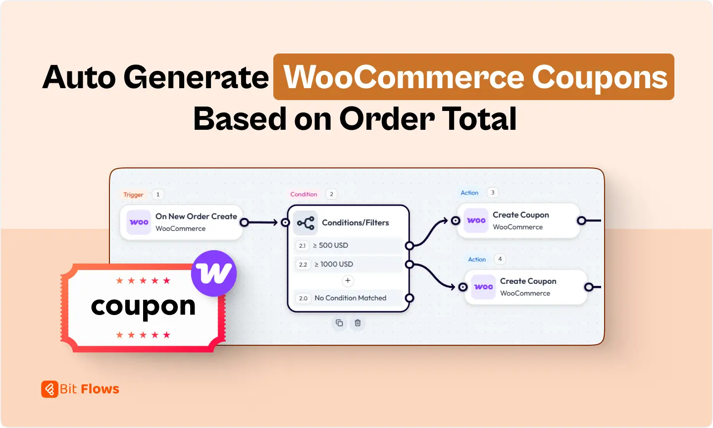 Auto Generate WooCommerce Coupons Based on Order Total