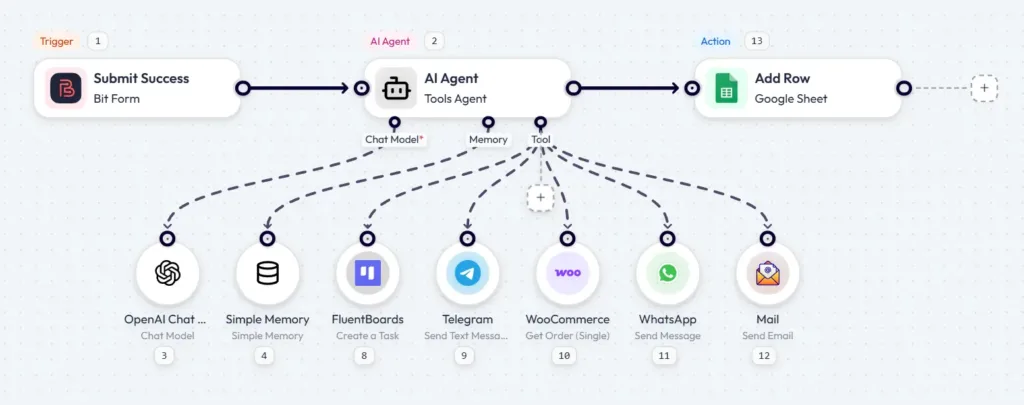 AI Agent for WordPress