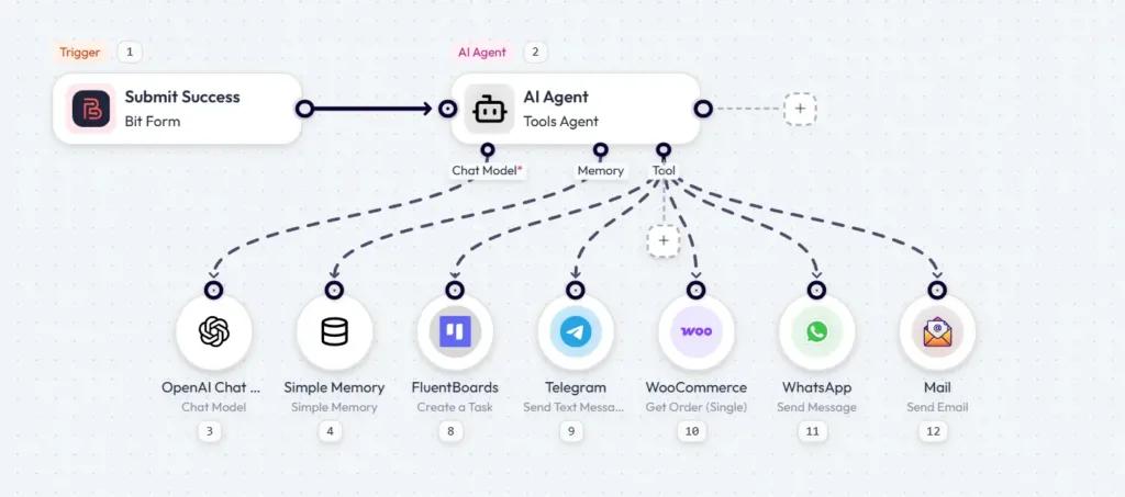 AI Agent for WordPress