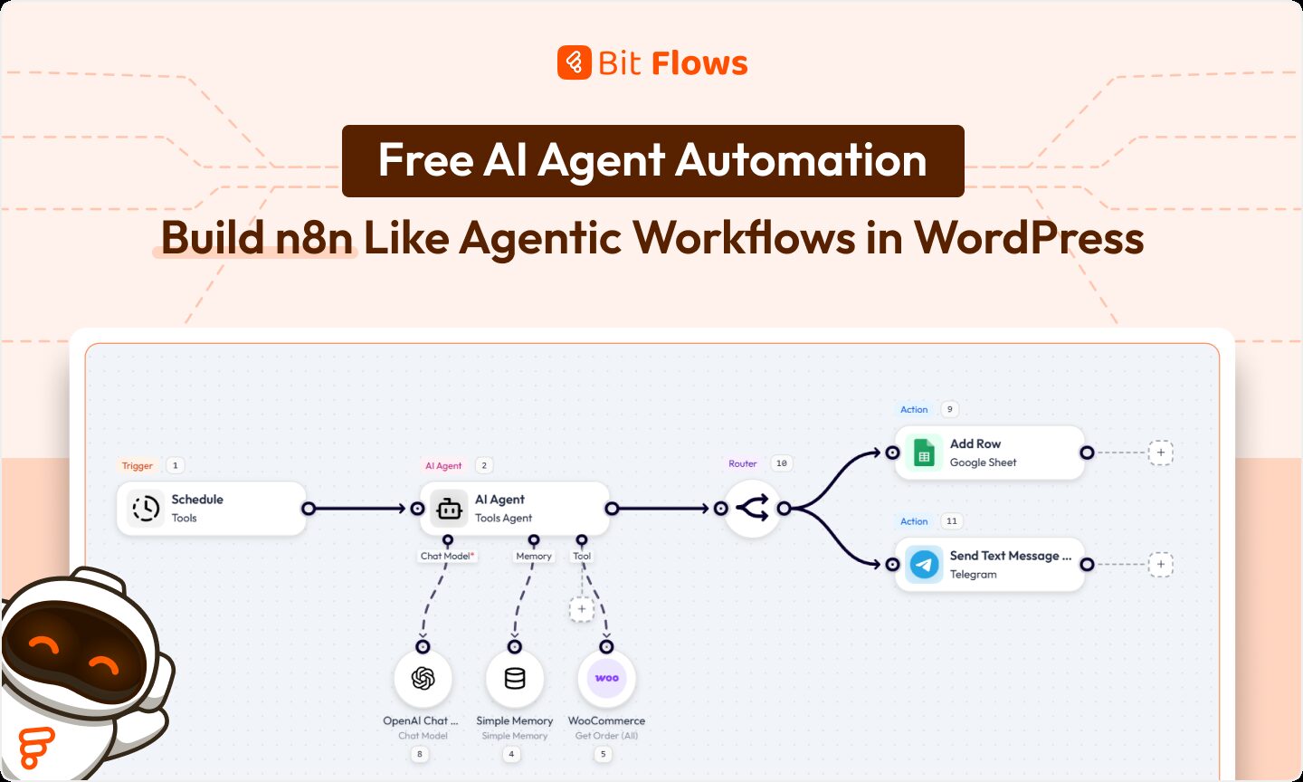 Free AI Agent Automation Build n8n Like Agentic Workflows in WordPress