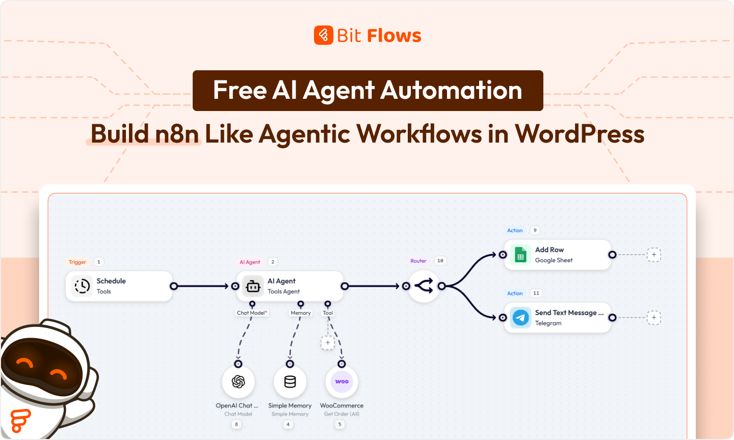 Free AI Agent Automation Build n8n Like Agentic Workflows in WordPress