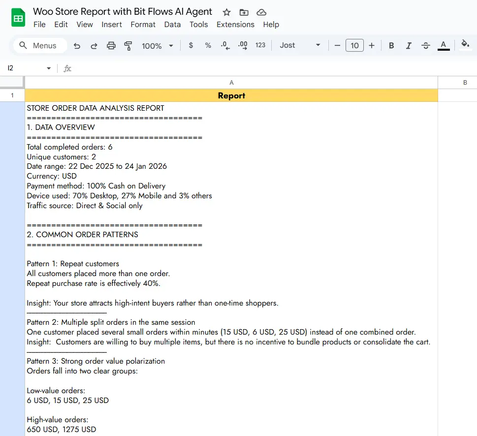 Woo Store Bericht von Bit Flows AI Agent