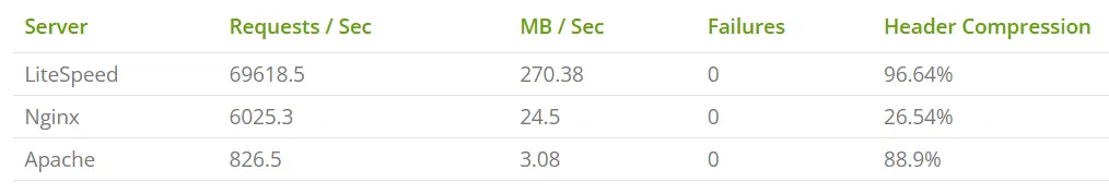 server performance