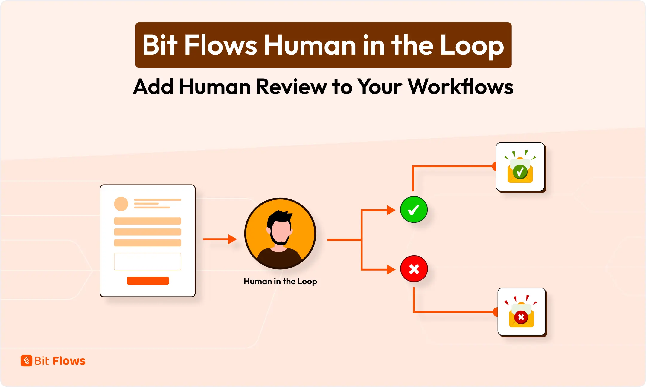 Bit Flows Human in the Loop_ Add Human Review to Your Workflows