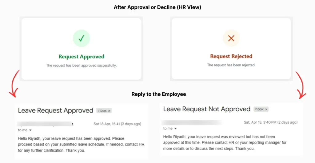 Human in the loop Leav application form result