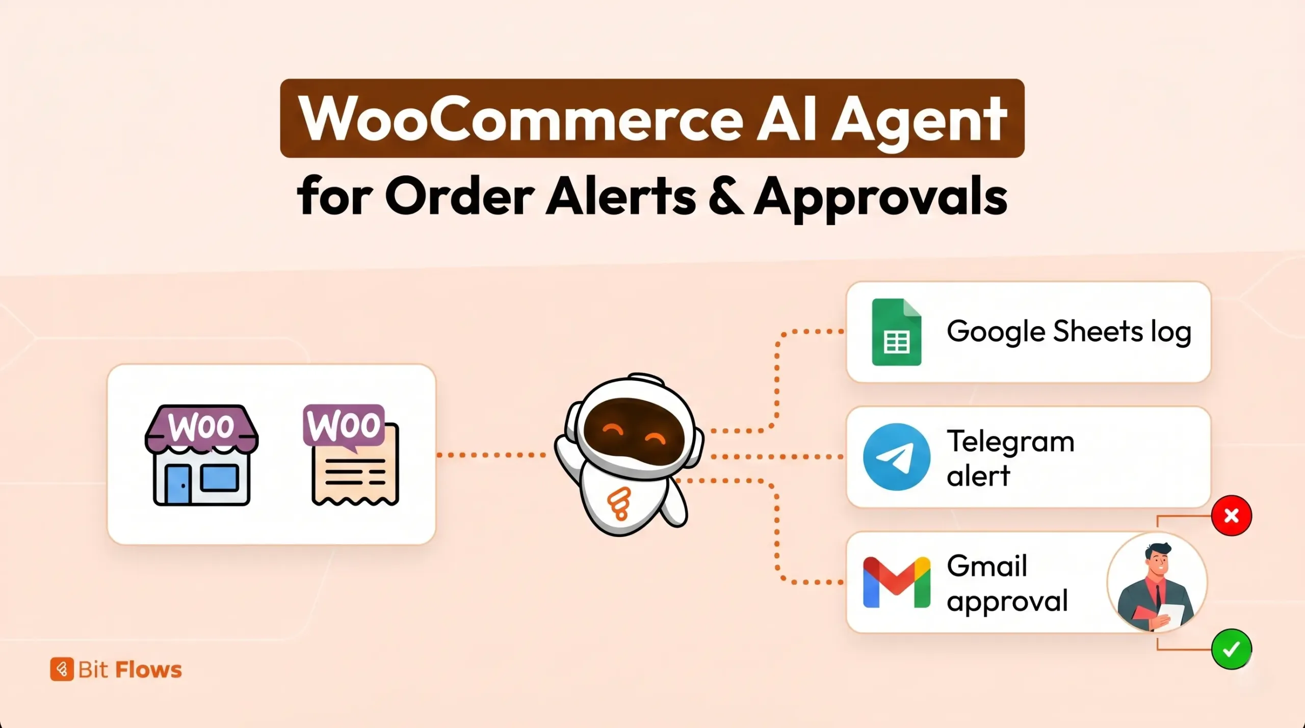 WooCommerce AI agent for order Alerts