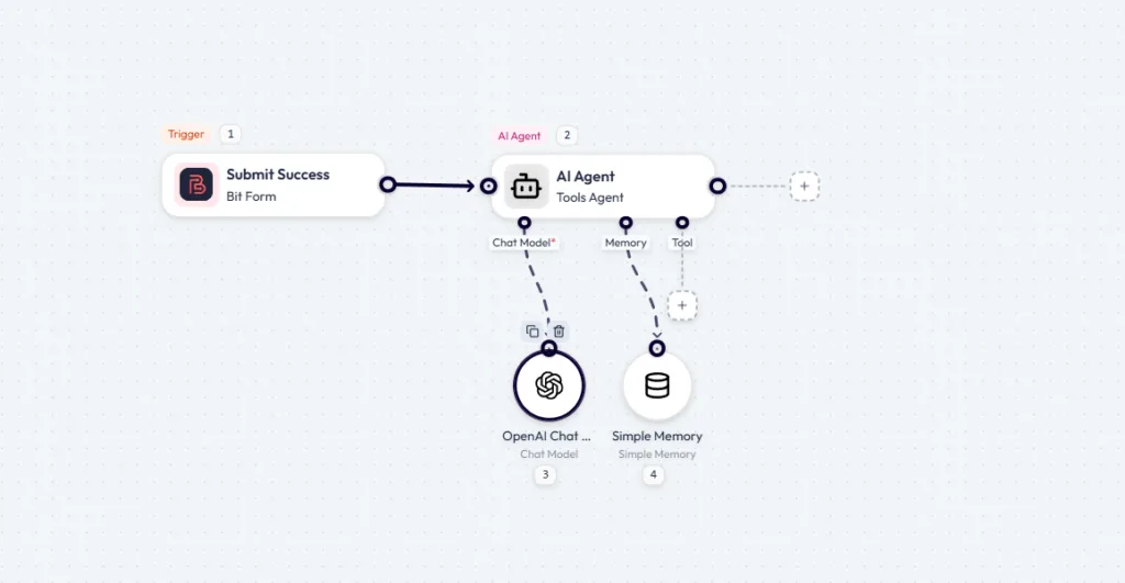 Screenshot of the AI Agent node connected to a Chat Model and Simple Memory in the visual builder.