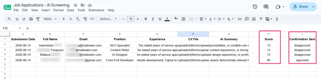 Google Sheet named Job Applications - AI Screening, showing rows of saved candidate records, AI summaries, scores, and HR confirmation statuses.