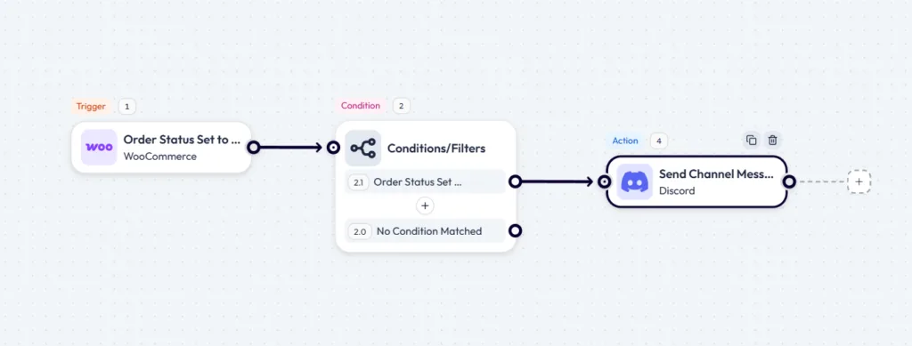 Bit Flows workflow demonstrating a WooCommerce 'Order Status Set to Completed' trigger passing through a condition node and routing to a Discord 'Send Channel Message' action.