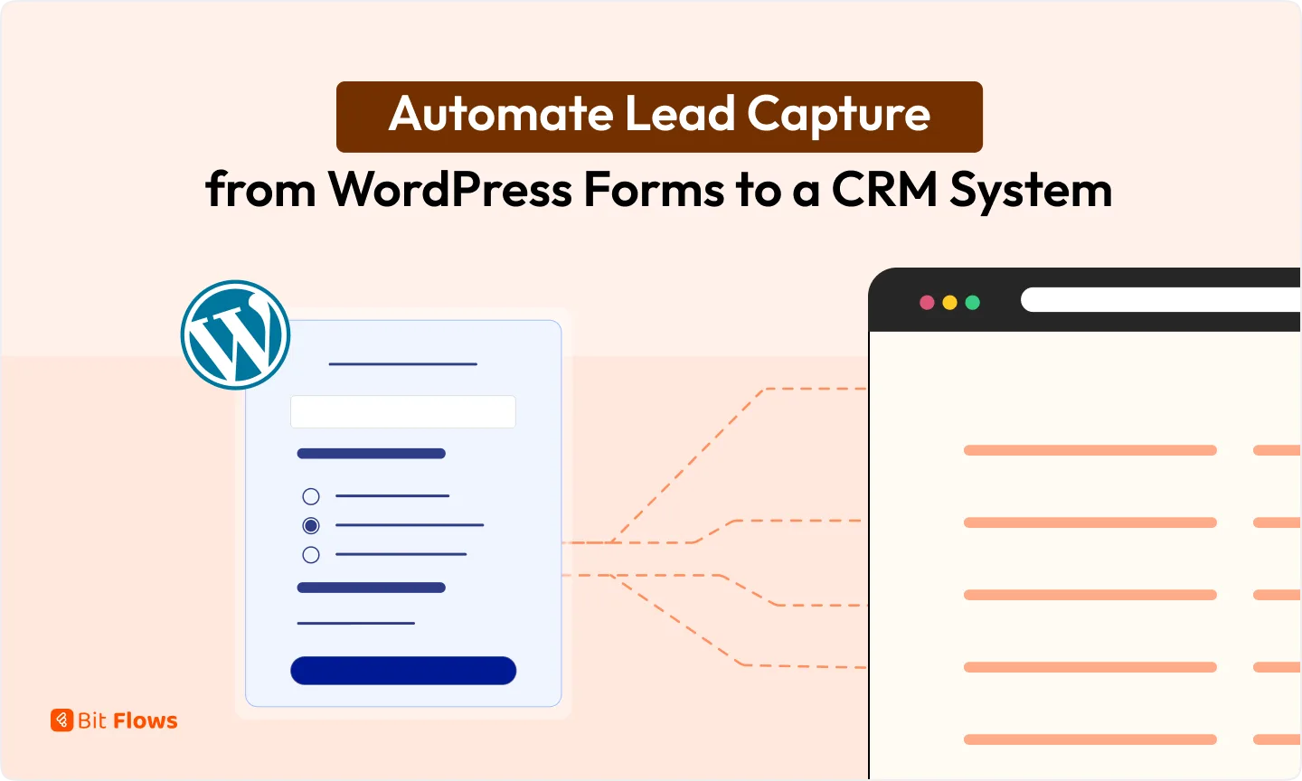 Illustration showing automated lead capture from a WordPress form to a CRM system using Bit Flows.