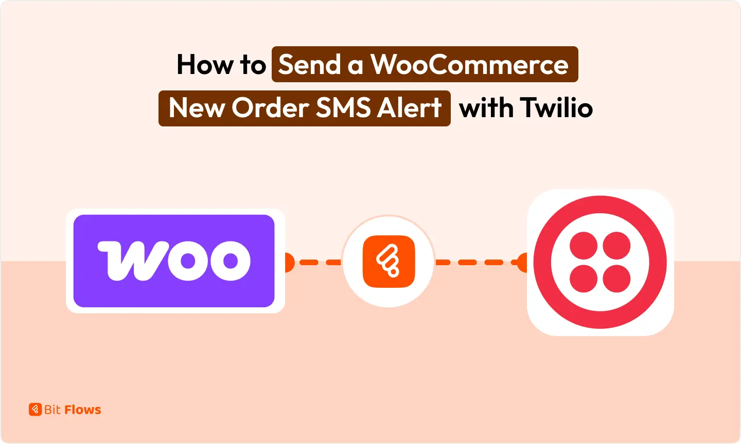 How to Send a WooCommerce New Order SMS Alert with Twilio