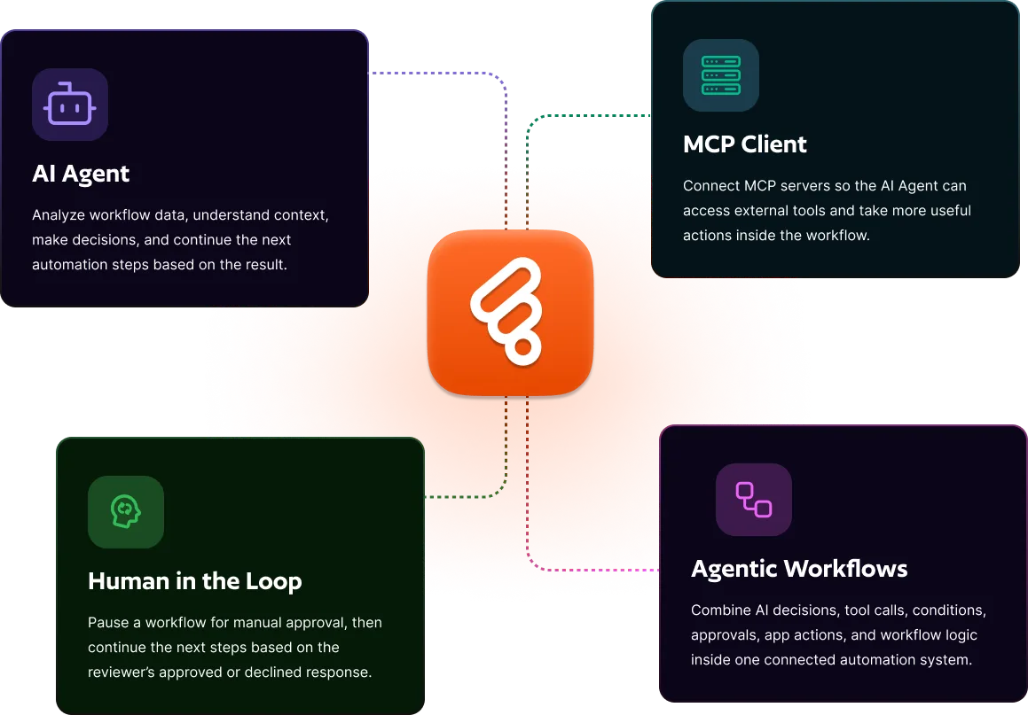 ai to smart workflow