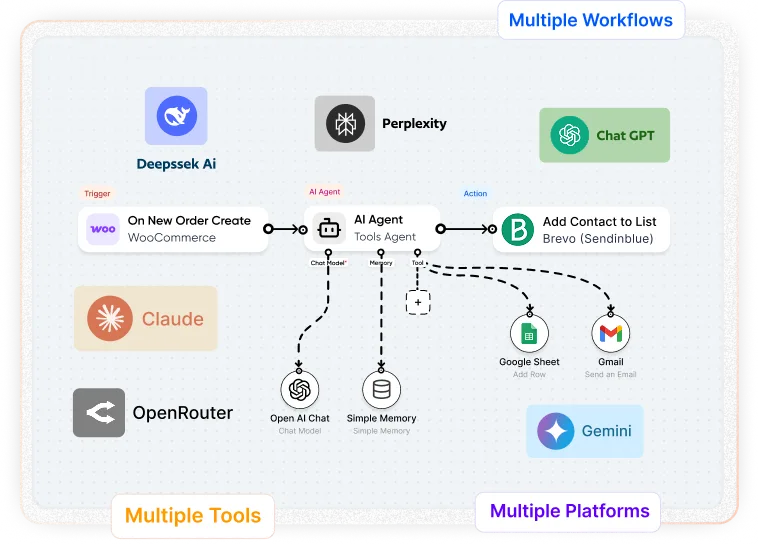 multiple workflows
