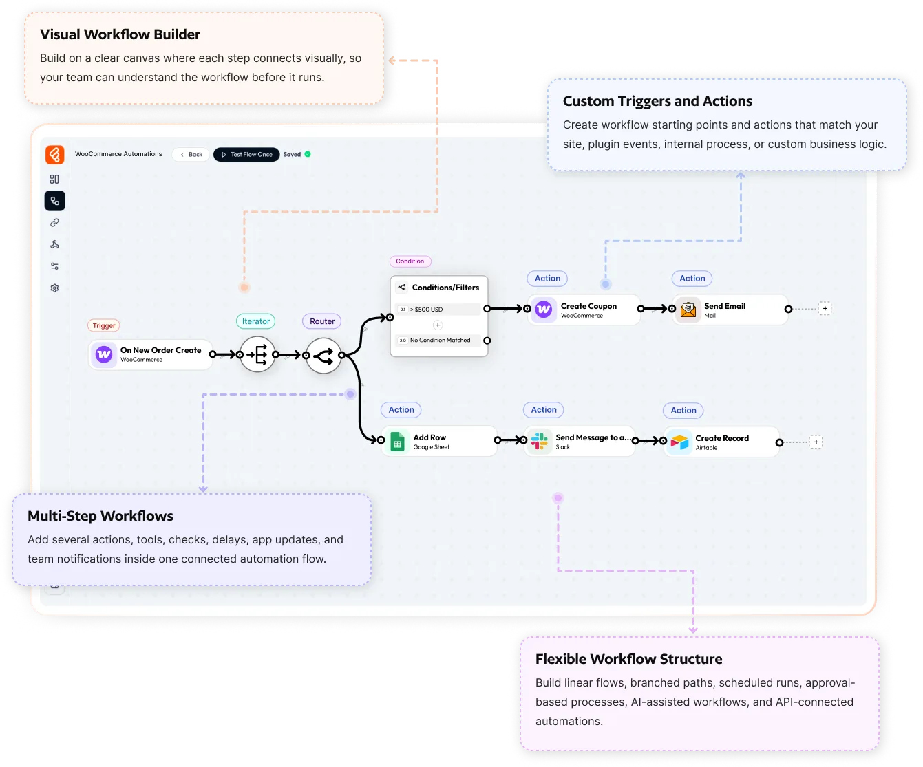 visual workflow builder