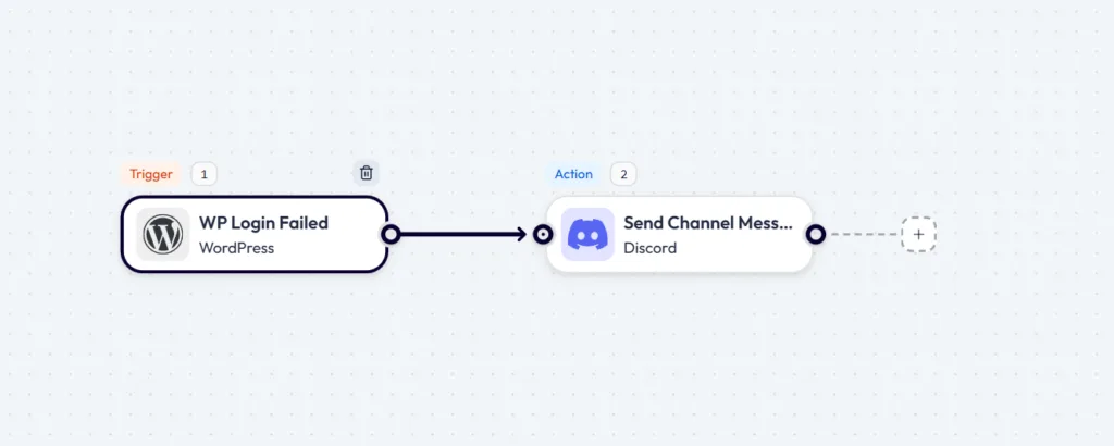 Bit Flows workflow showing a WordPress WP Login Failed trigger routing to a Discord Send Channel Message action.