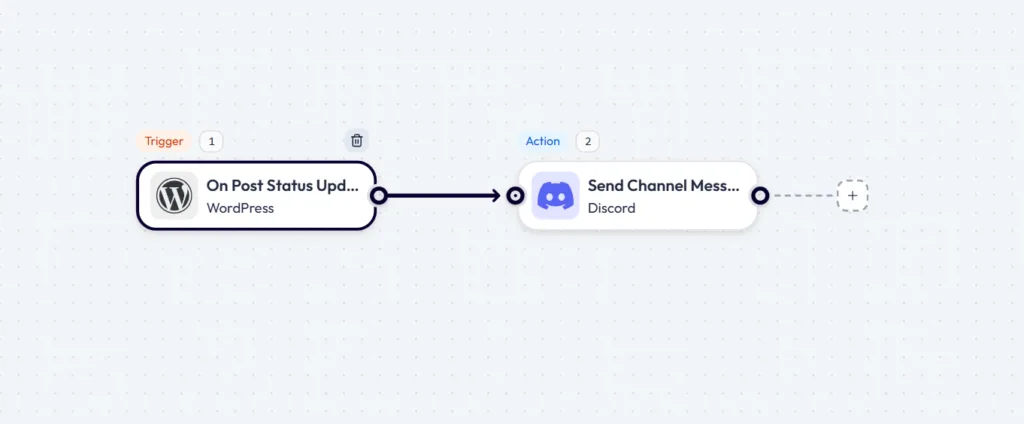 Bit Flows workflow canvas illustrating a WordPress On Post Status Update trigger connected to a Discord Send Channel Message action.