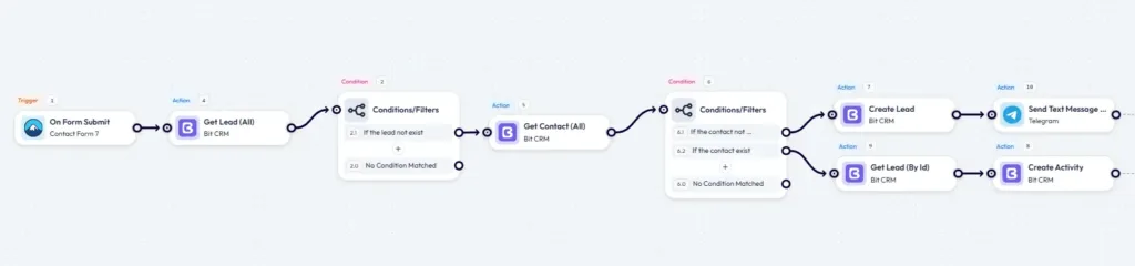 bit crm workflow automation with bit flows