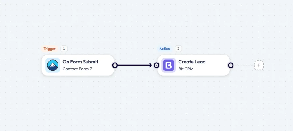 Bit Flows workflow connecting Contact Form 7 On Form Submit trigger to Bit CRM Create Lead action