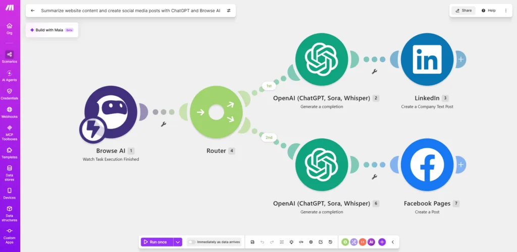 Make visual scenario builder with a Browse AI trigger, a Router, and OpenAI modules generating posts for LinkedIn and Facebook.