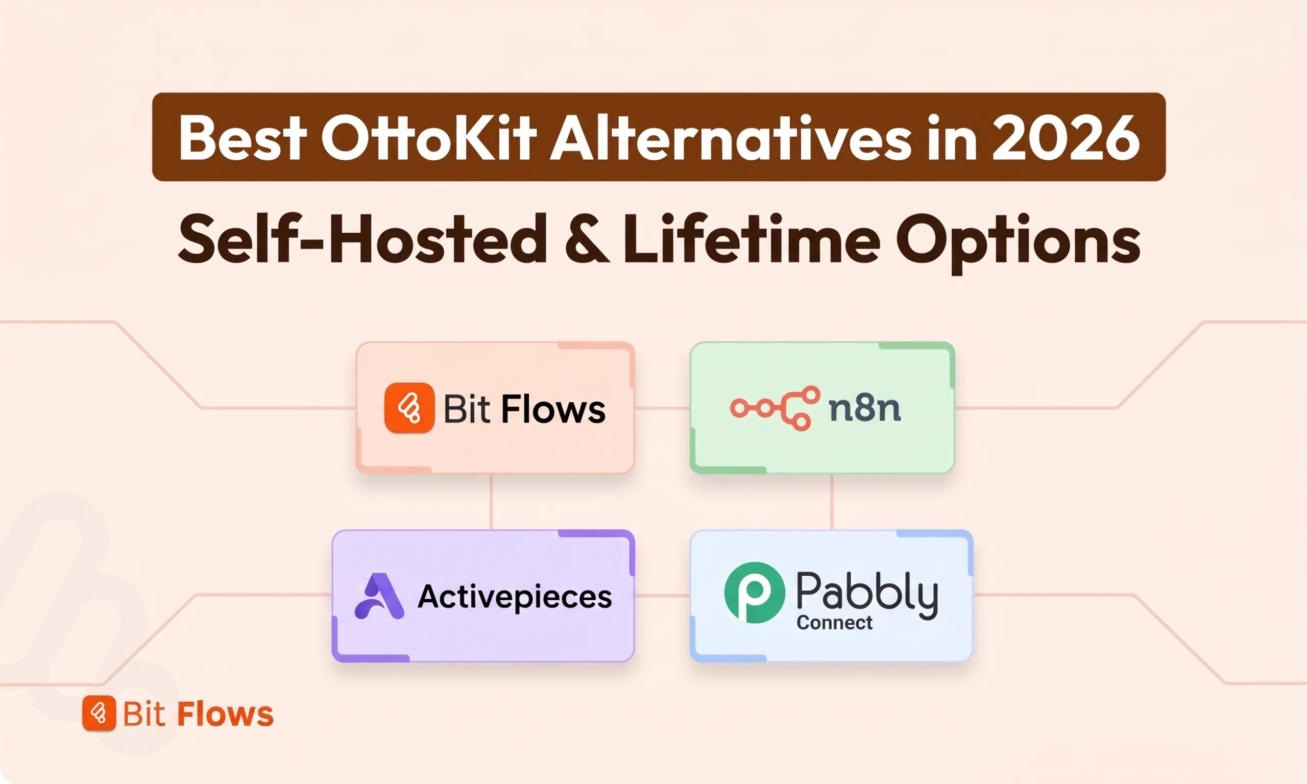 Graphic banner displaying the text "Best OttoKit Alternatives in 2026" and "Self-Hosted & Lifetime Options" above a comparison grid featuring the logos of four automation platforms: Bit Flows, n8n, Activepieces, and Pabbly Connect.
