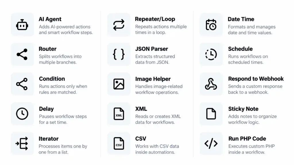 bit flows all tools