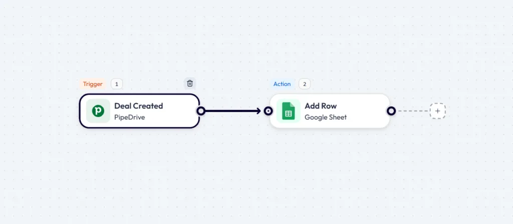 Bit Flows flow with a Pipedrive Deal Created trigger connected to a Google Sheets Add Row action