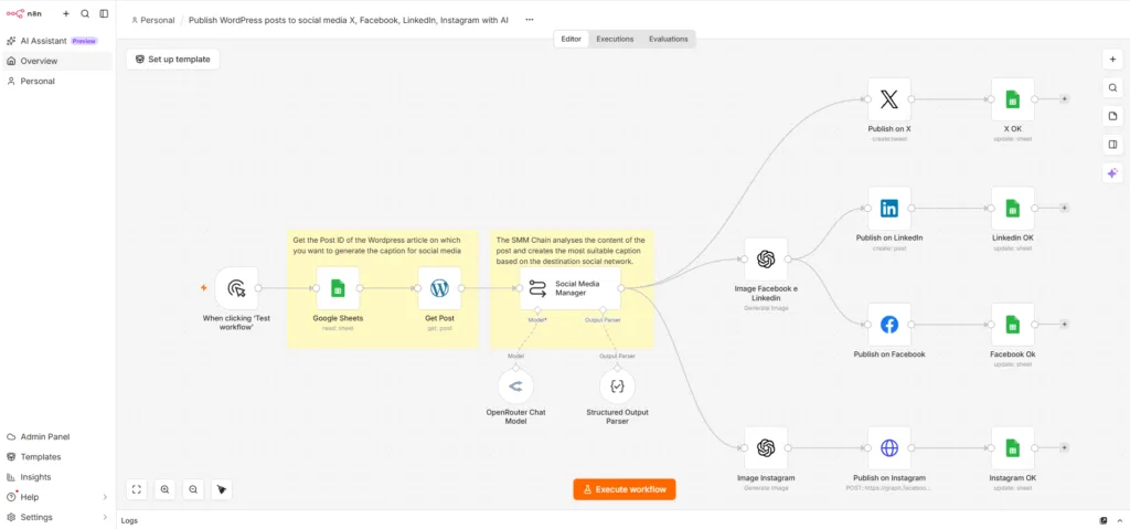n8n AI-powered content distribution workflow connecting WordPress and publishing channels