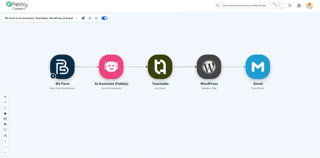 Pabbly Connect multi-step automation workflow connecting forms, AI assistant, WordPress, and email tools
